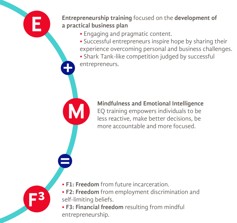 Formula content 2-01